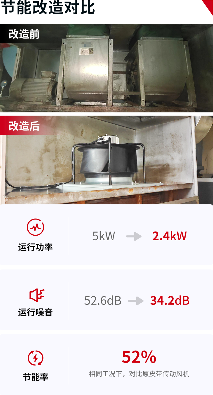 三正数据比照图.png